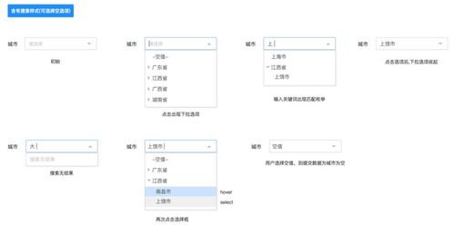 Web端設(shè)計(jì)規(guī)范 樹組件與日期時(shí)間選擇器在網(wǎng)頁設(shè)計(jì)及系統(tǒng)維護(hù)中的關(guān)鍵實(shí)踐